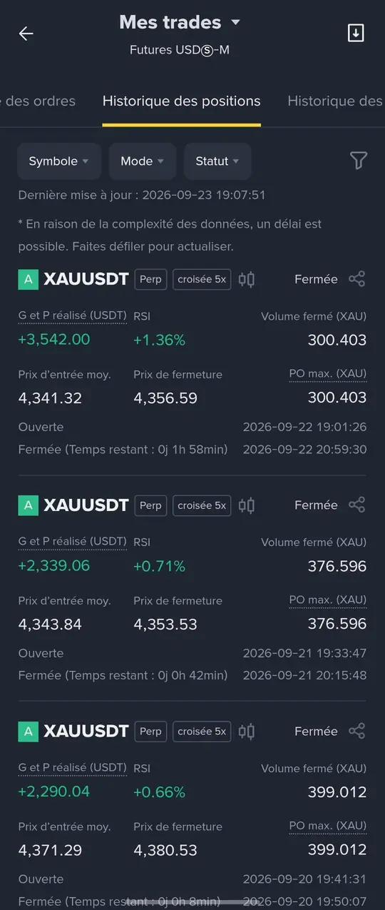 Relevé de résultats n° 1 de la stratégie MACD