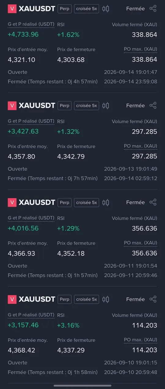 Relevé de résultats n° 3 de la stratégie MACD