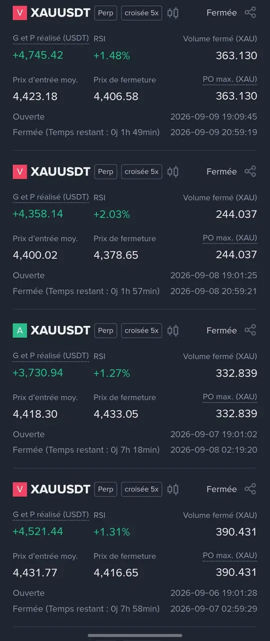 Relevé de résultats n° 4 de la stratégie MACD