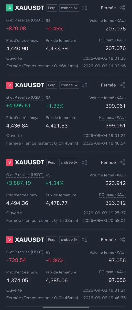 Relevé de résultats n° 5 de la stratégie MACD