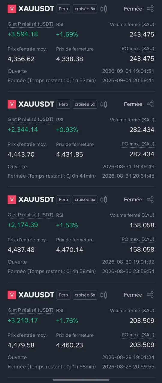 Relevé de résultats n° 6 de la stratégie MACD