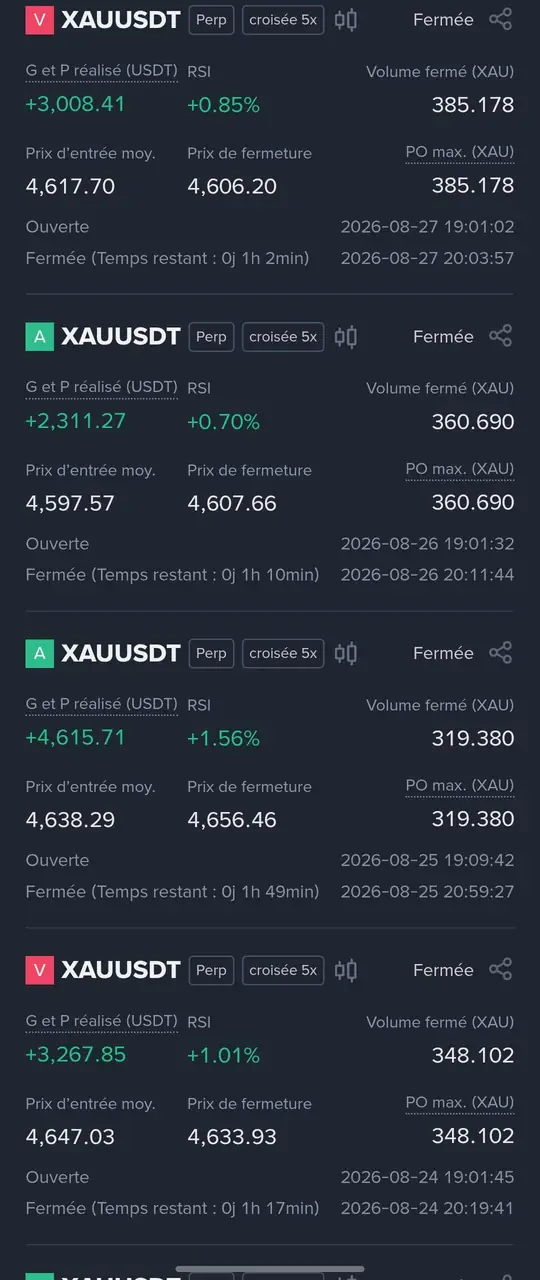 Relevé de résultats n° 7 de la stratégie MACD