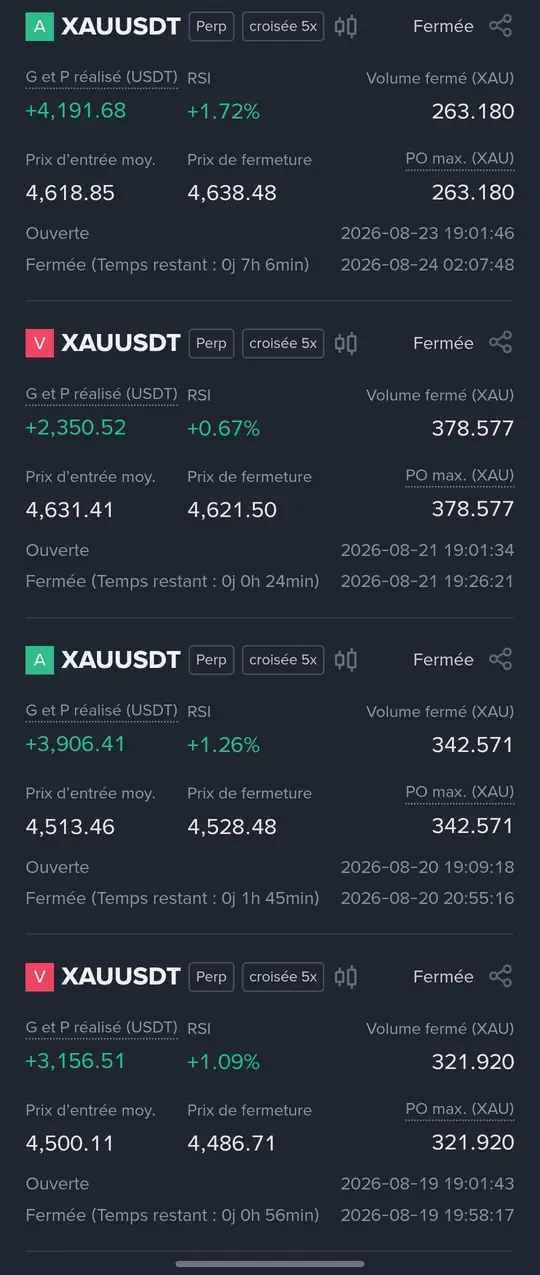Relevé de résultats n° 8 de la stratégie MACD